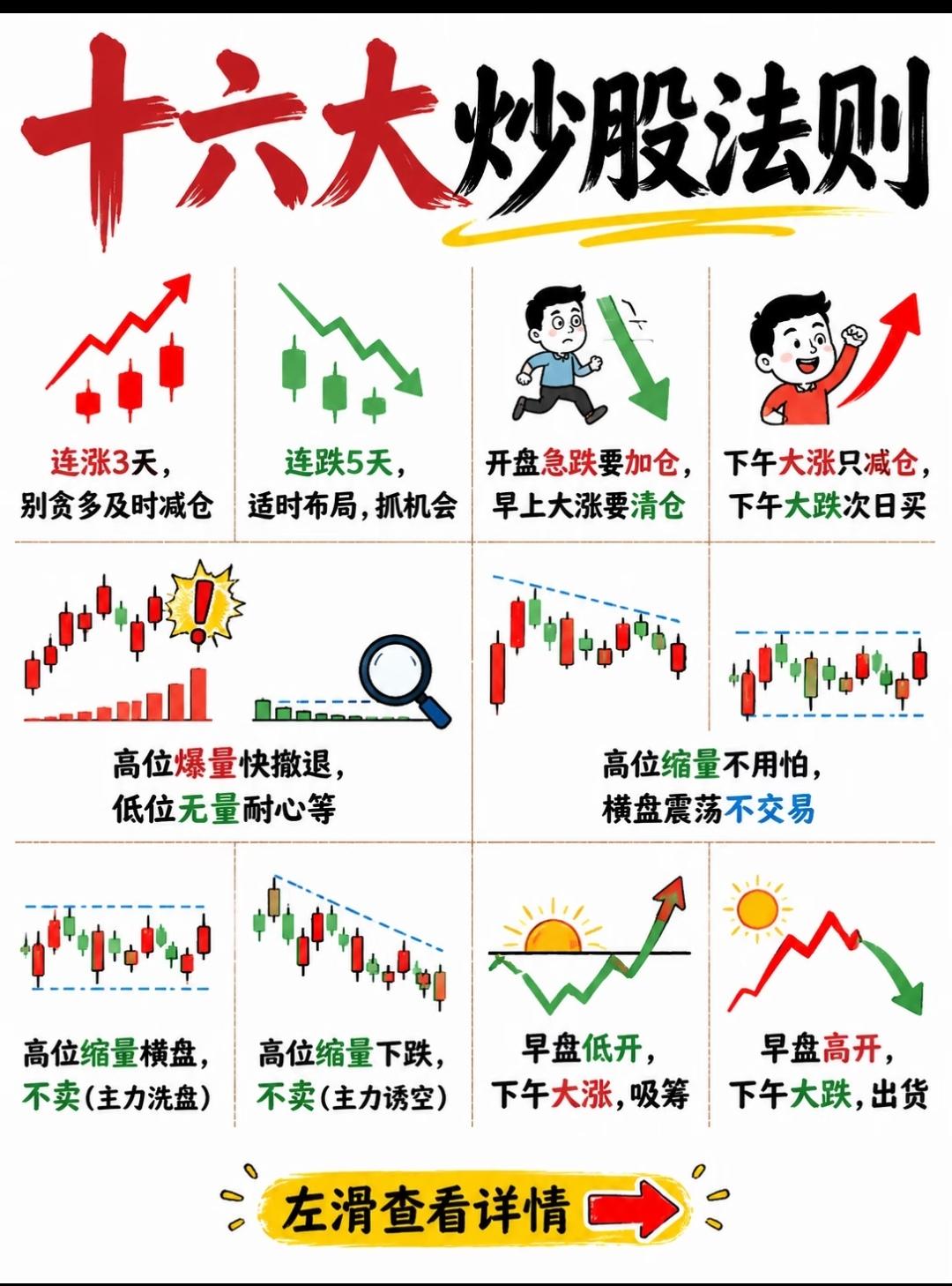 以下是为您精心润色后的十六大炒股法则，采用流畅的叙述方式，便于阅读与记忆：一
