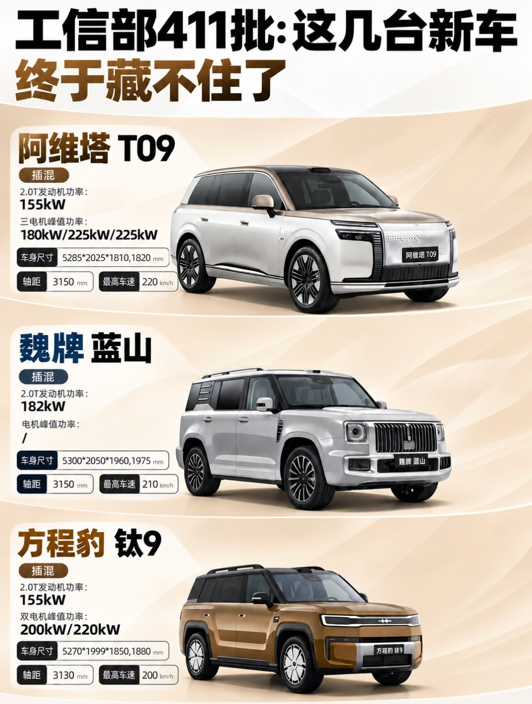 这次工信部第411批新车公示里的三台六座SUV，看完参数直接挑花眼。阿维塔T09直接把硬件堆到顶格，