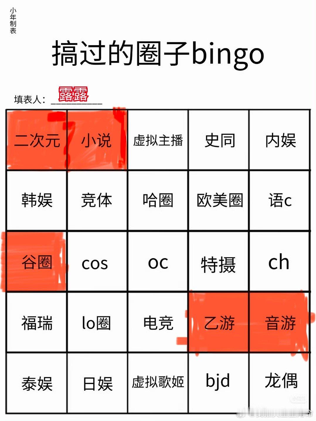 没有多少烧钱的爱好，只是买谷可能买过一些