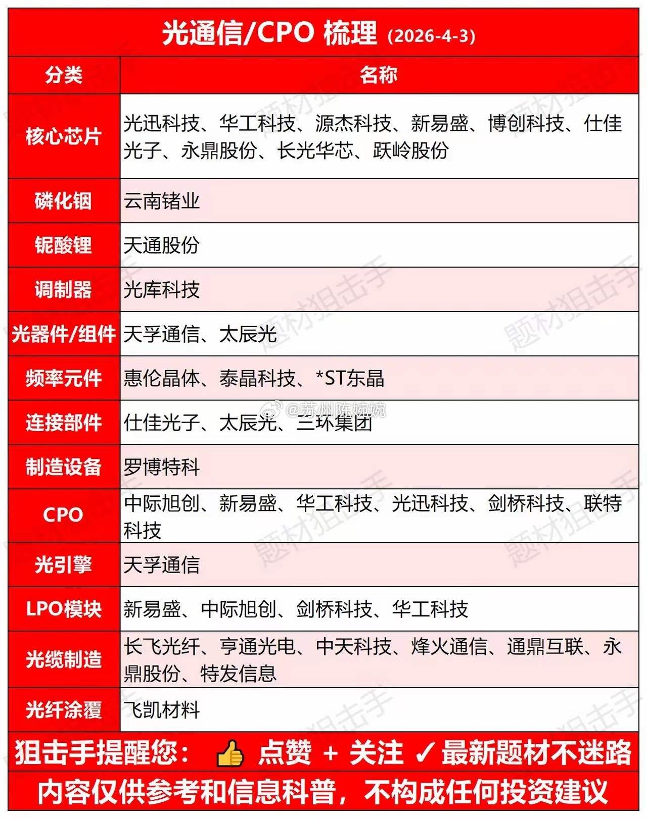 🔥速收藏！光通信/CPO全产业链图解（2026最新版）AI算力狂飙下，光通信&
