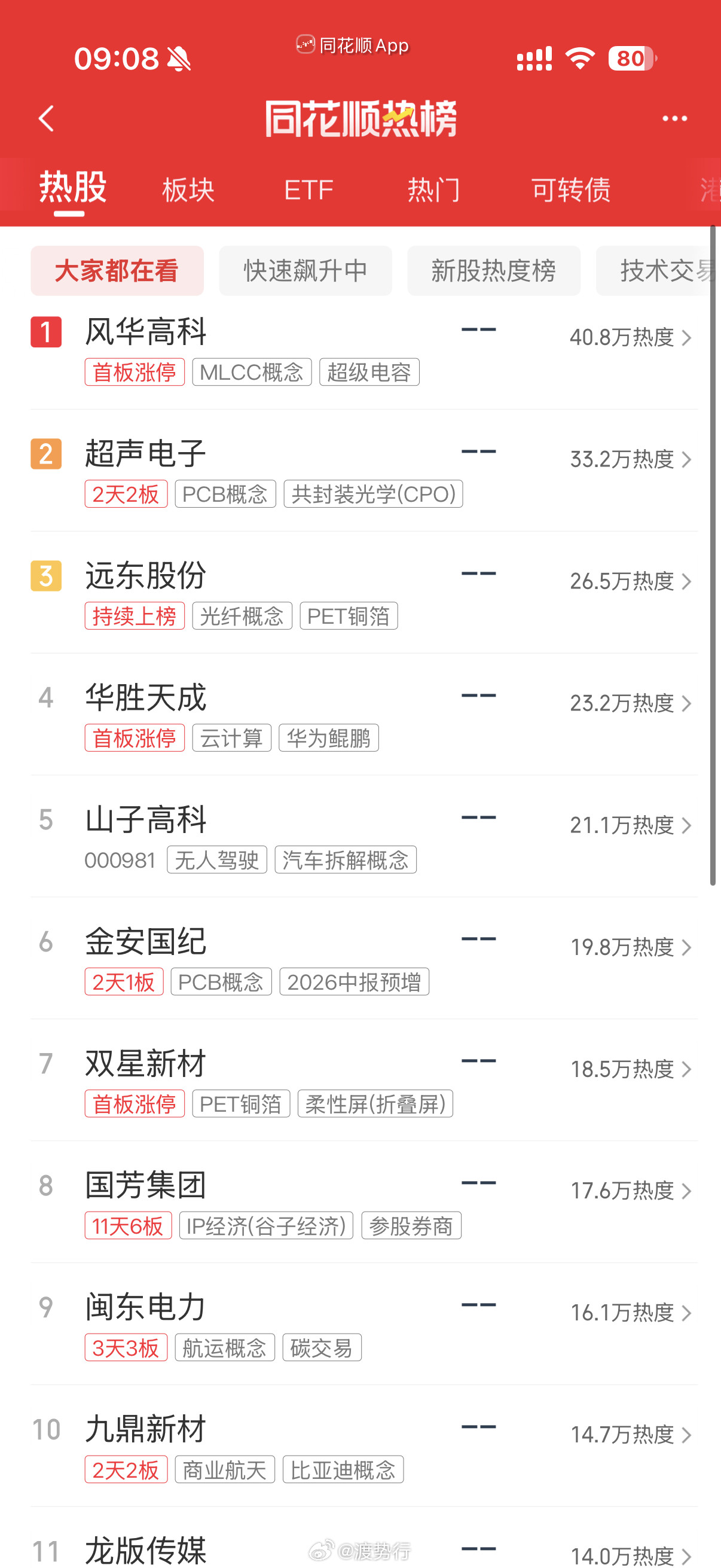 人气热榜​​​