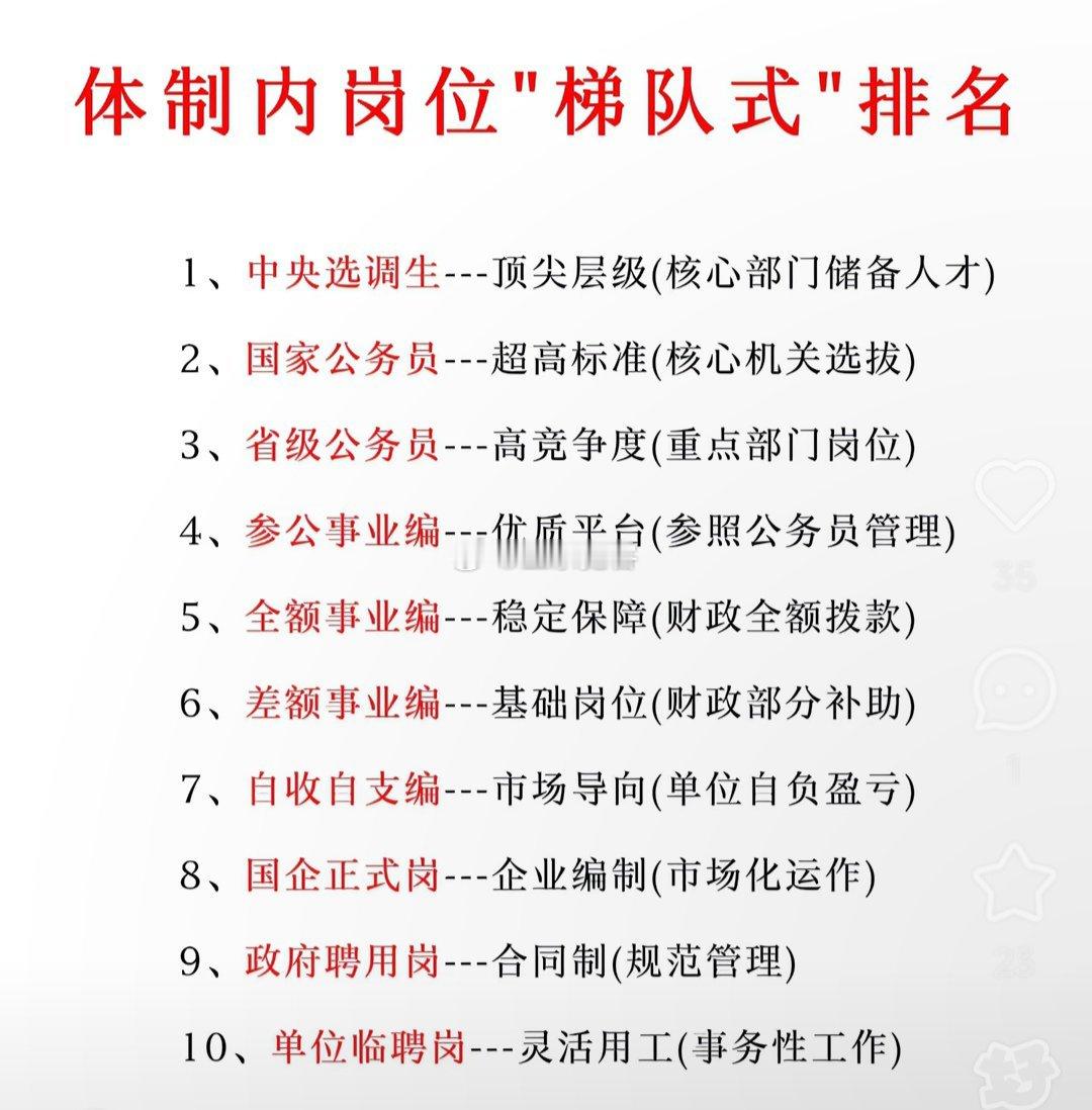 体制内岗位“梯队式”排名