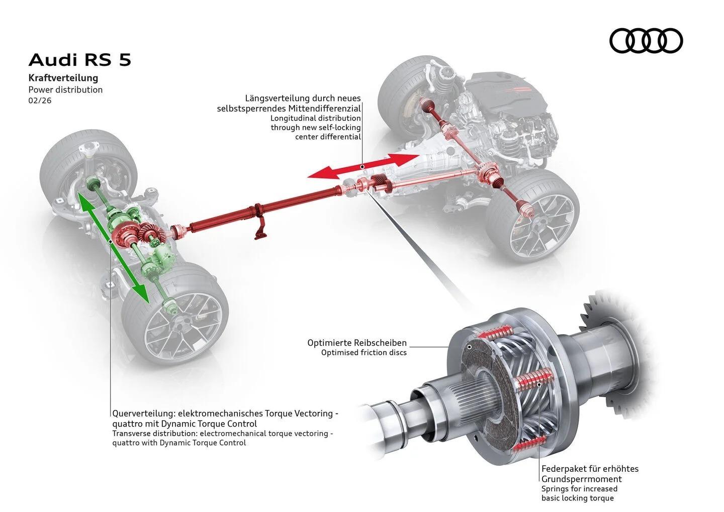 新车全新奥迪RS5（对应原RS4）技术细节，采用六缸PHEV引擎，续航处在蓝牌