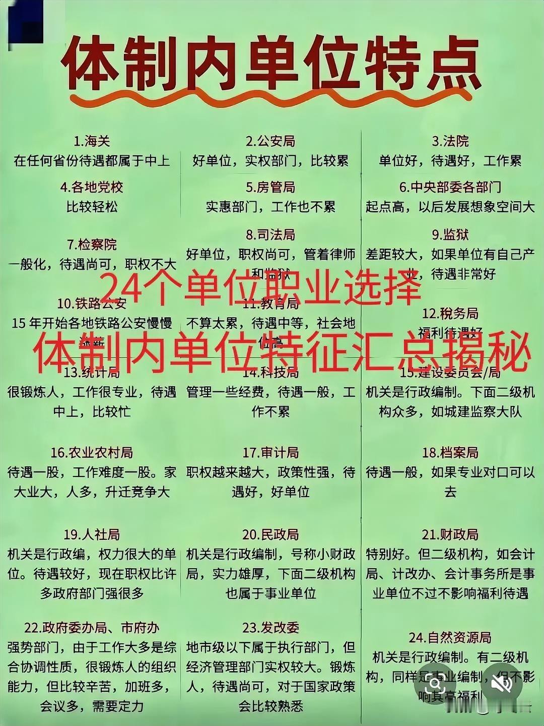 为编制而生！24种体制内单位职业特征汇总揭秘！一图概览考公考编，速速收藏！不要总