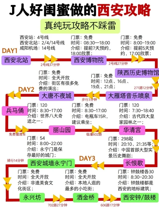 J人好闺蜜做的西安旅游攻略👍真纯玩
