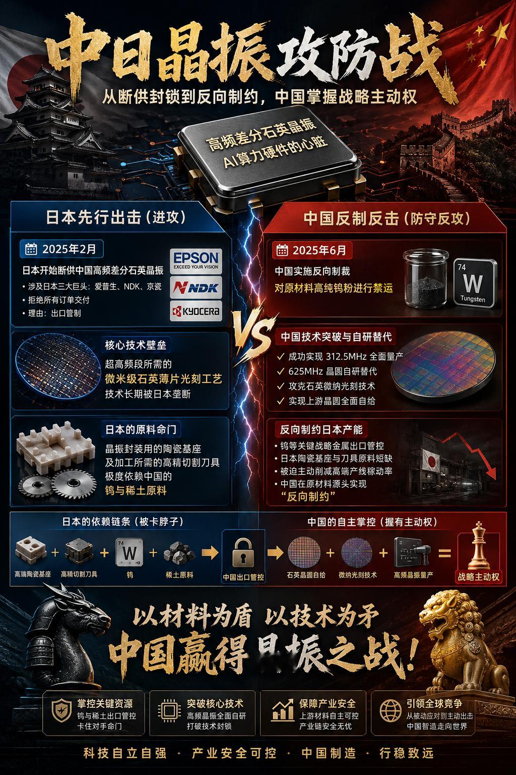 中日高端电子供应链博弈，正在高频差分石英晶振上形成攻防回合。第一回合，日方从器件