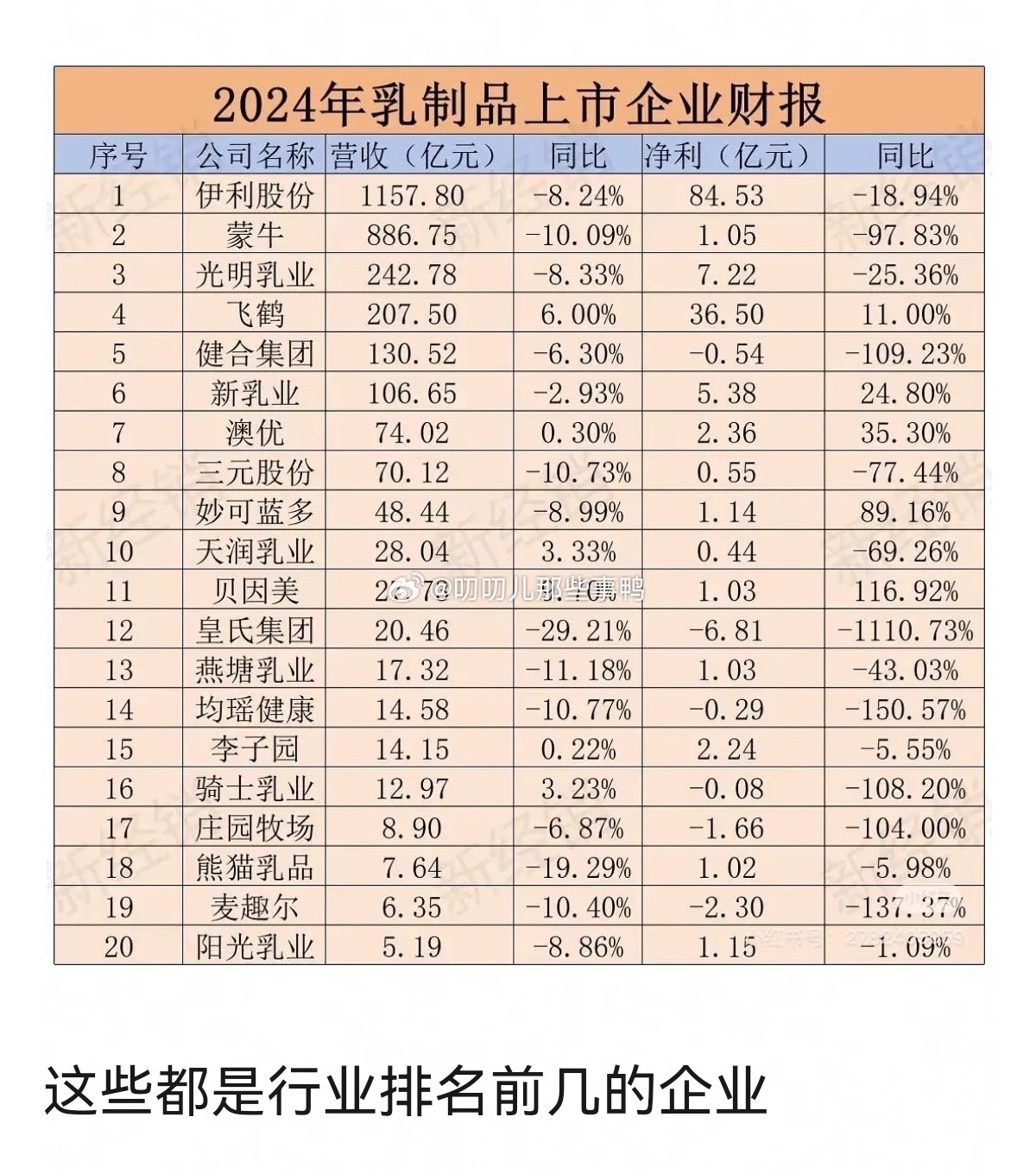 208赚的钱还是太夸张了～