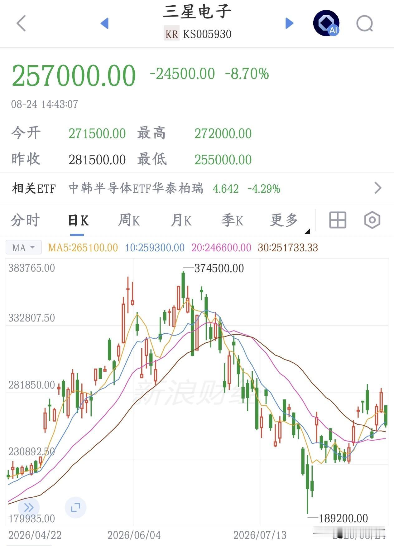 存储芯片又有大利好消息了，三星不扩产了现在AI服务器疯狂抢DRAM内存，市场本