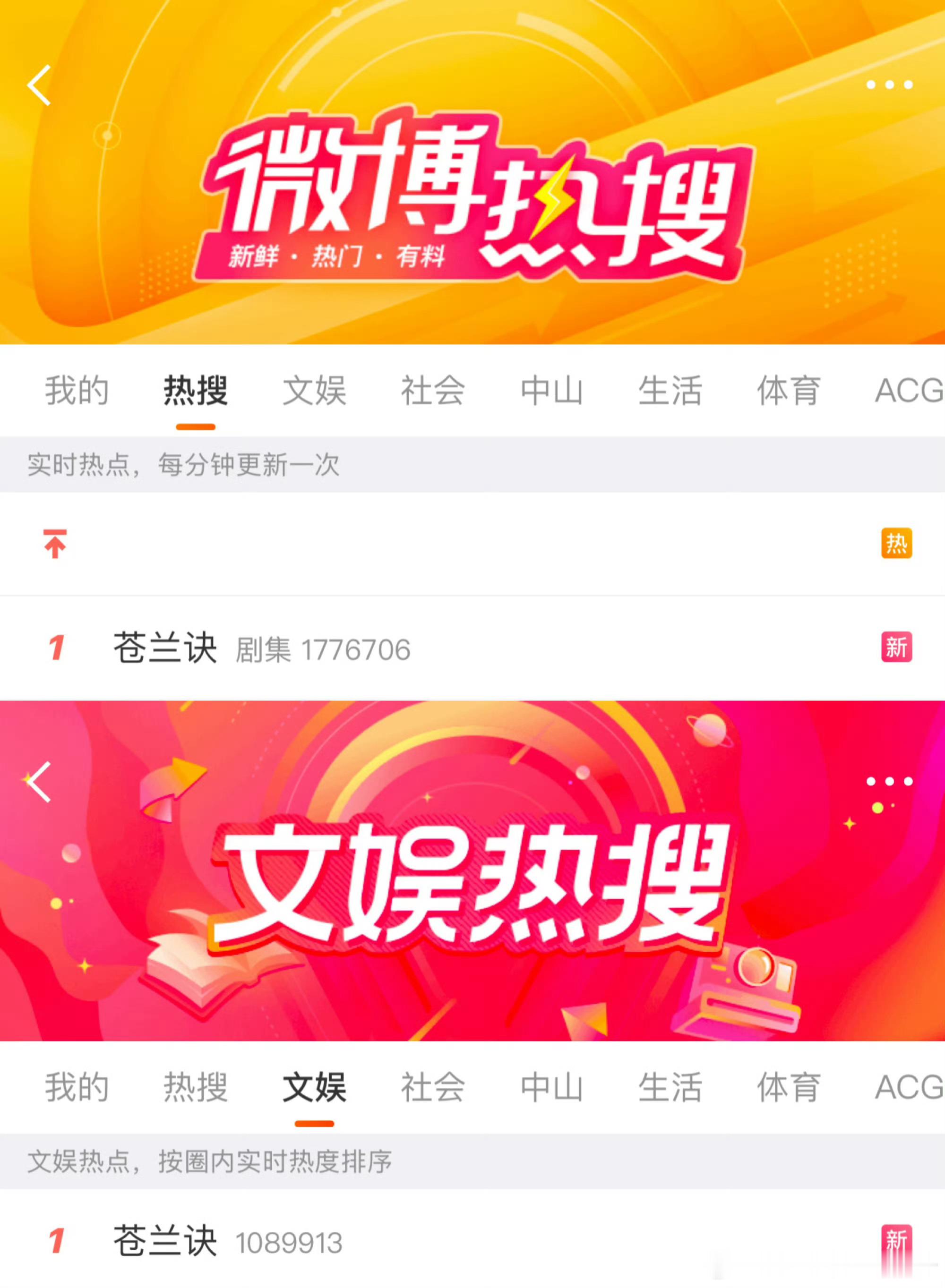 虞书欣王鹤棣苍兰诀双榜第一🔥一眨眼三周年已过，热度依旧不减，好厉害的长尾效应