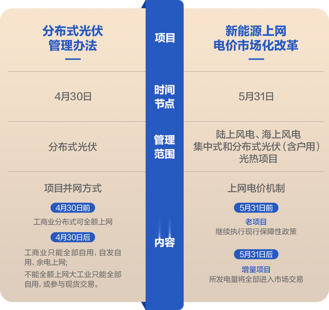 2025光伏行业“生死竞速”: 430/531政策下的破局与机遇