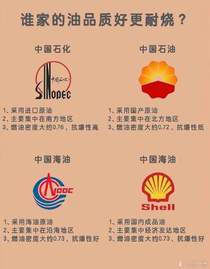你们平时都是用什么，感觉中石化的比较多[汗]​​​