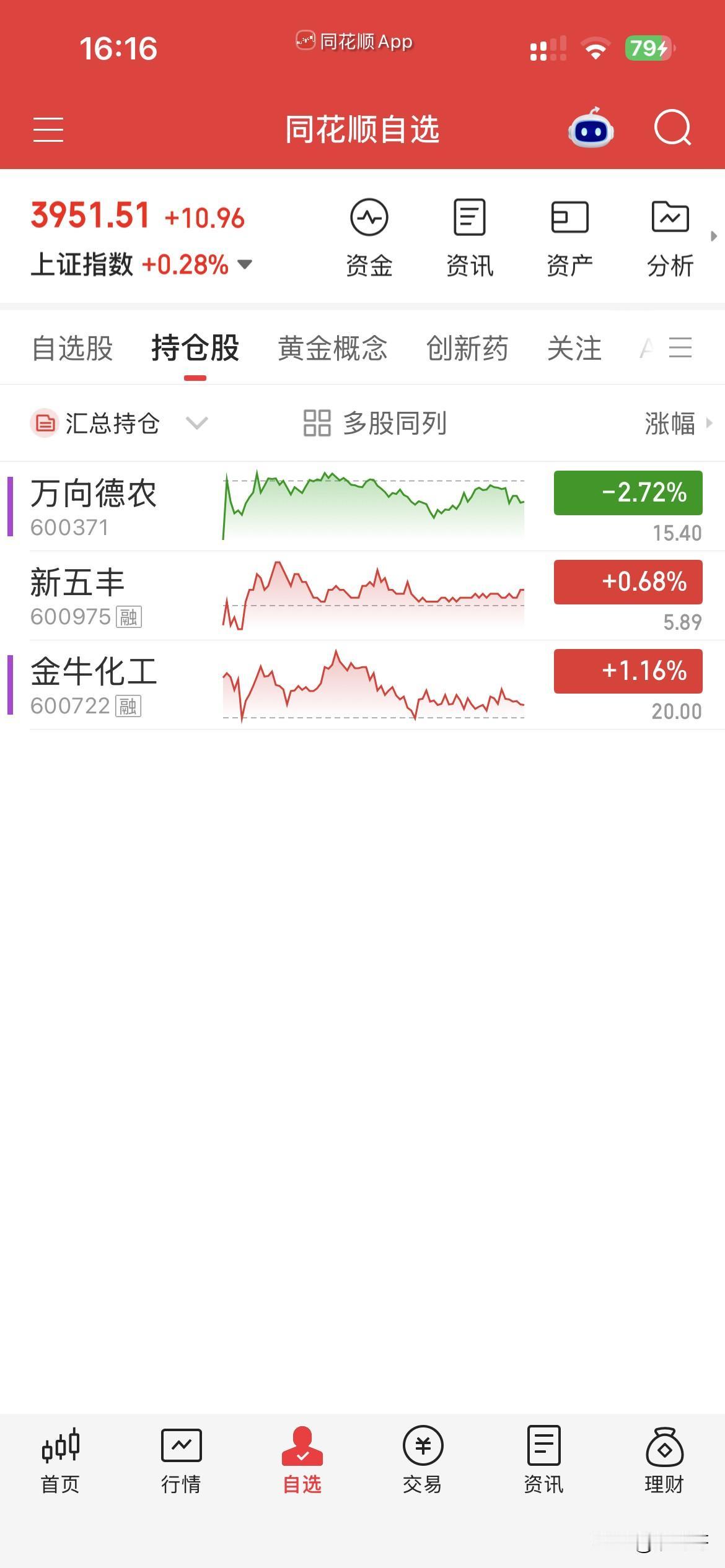 9月9日，个人操作汇总：一，清仓：金牛，五丰，二，新开：万向，三，继续持有