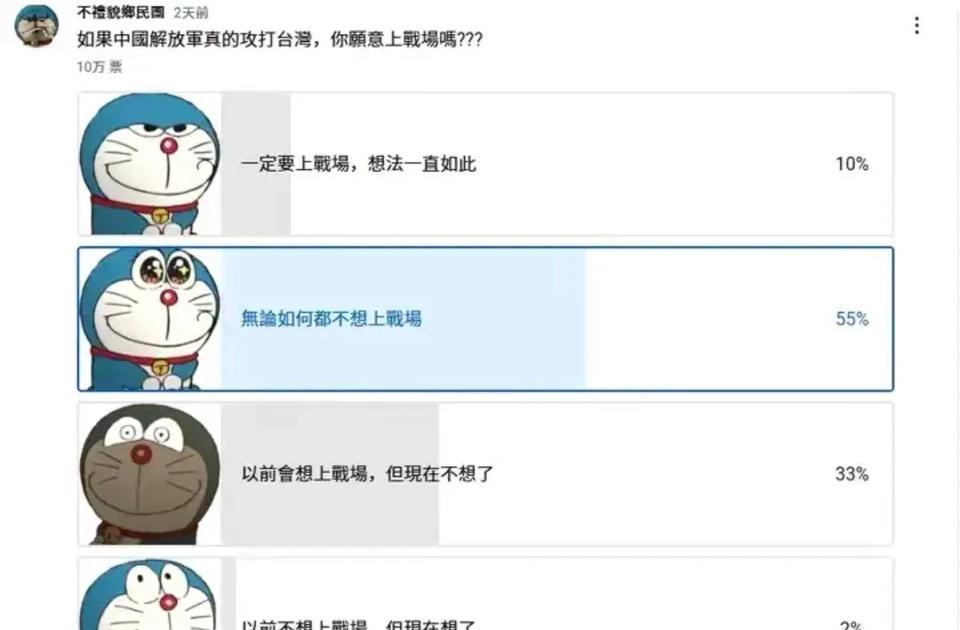 印巴冲突后，台湾做的民意调查：如果解放军攻打台湾，你愿意上战场吗？调查结果显示，