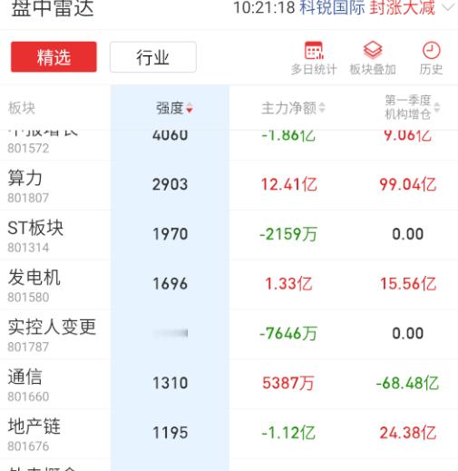目前没有特别强的板块了。​​​