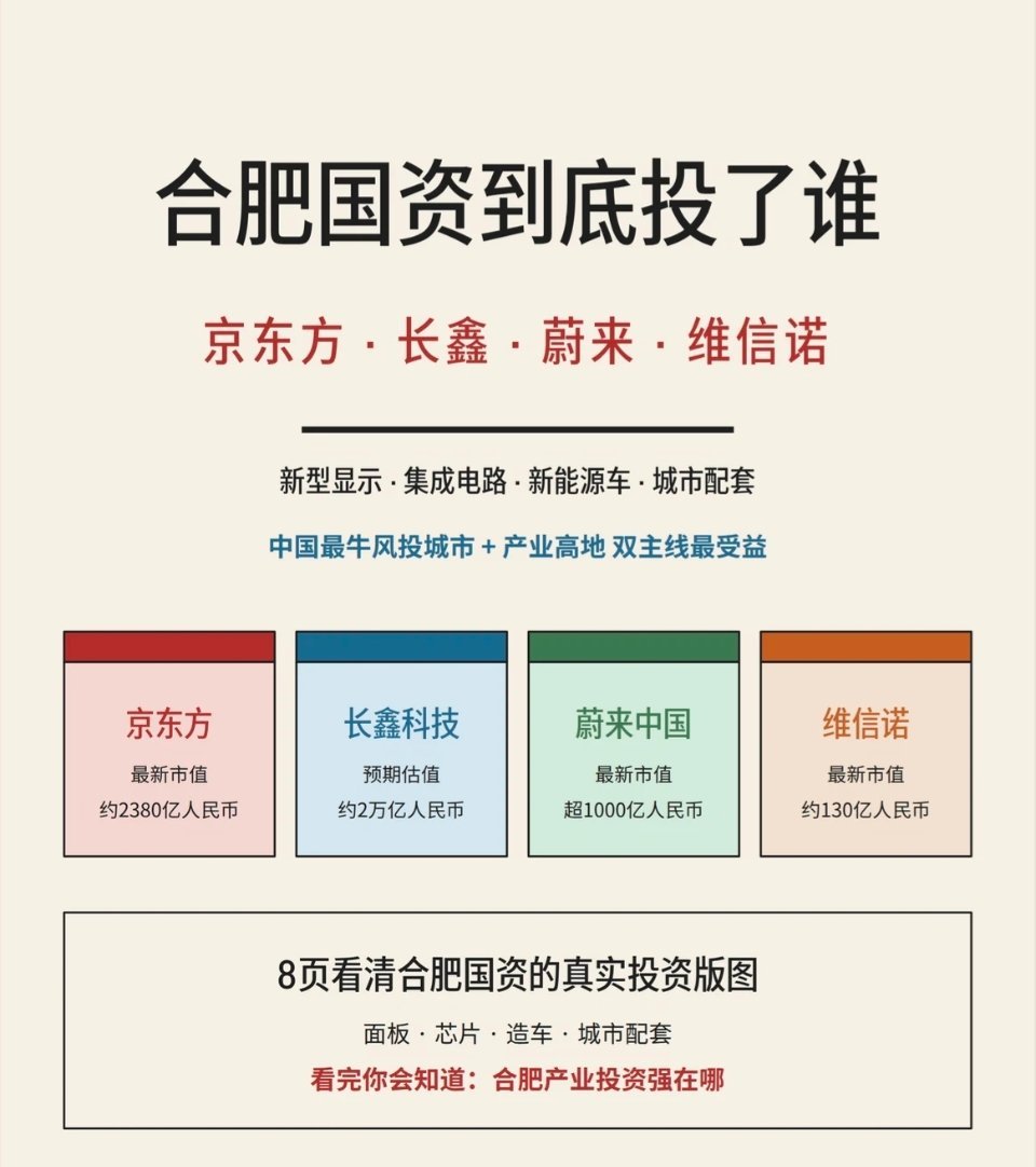 长鑫科技中签合肥国资真牛b，京东方，蔚来汽车，长鑫科技。今后长鑫破万亿，能把