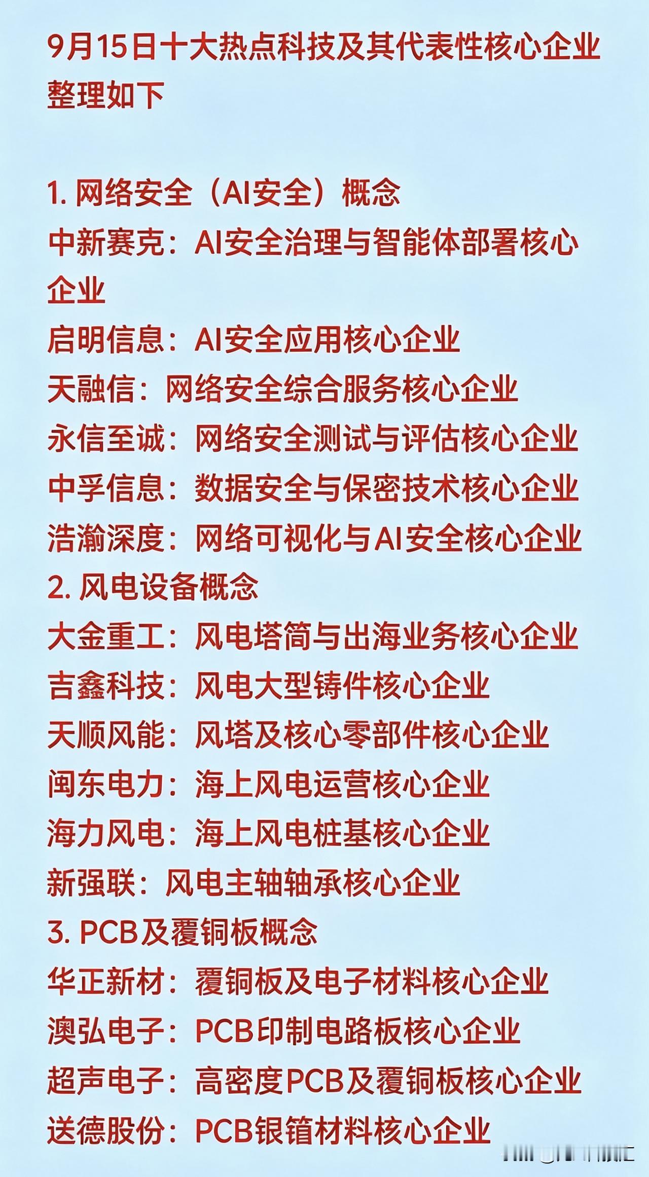 9月15日十大热点科技及其代表性核心企业整理如下1. 网络安全（AI安全）