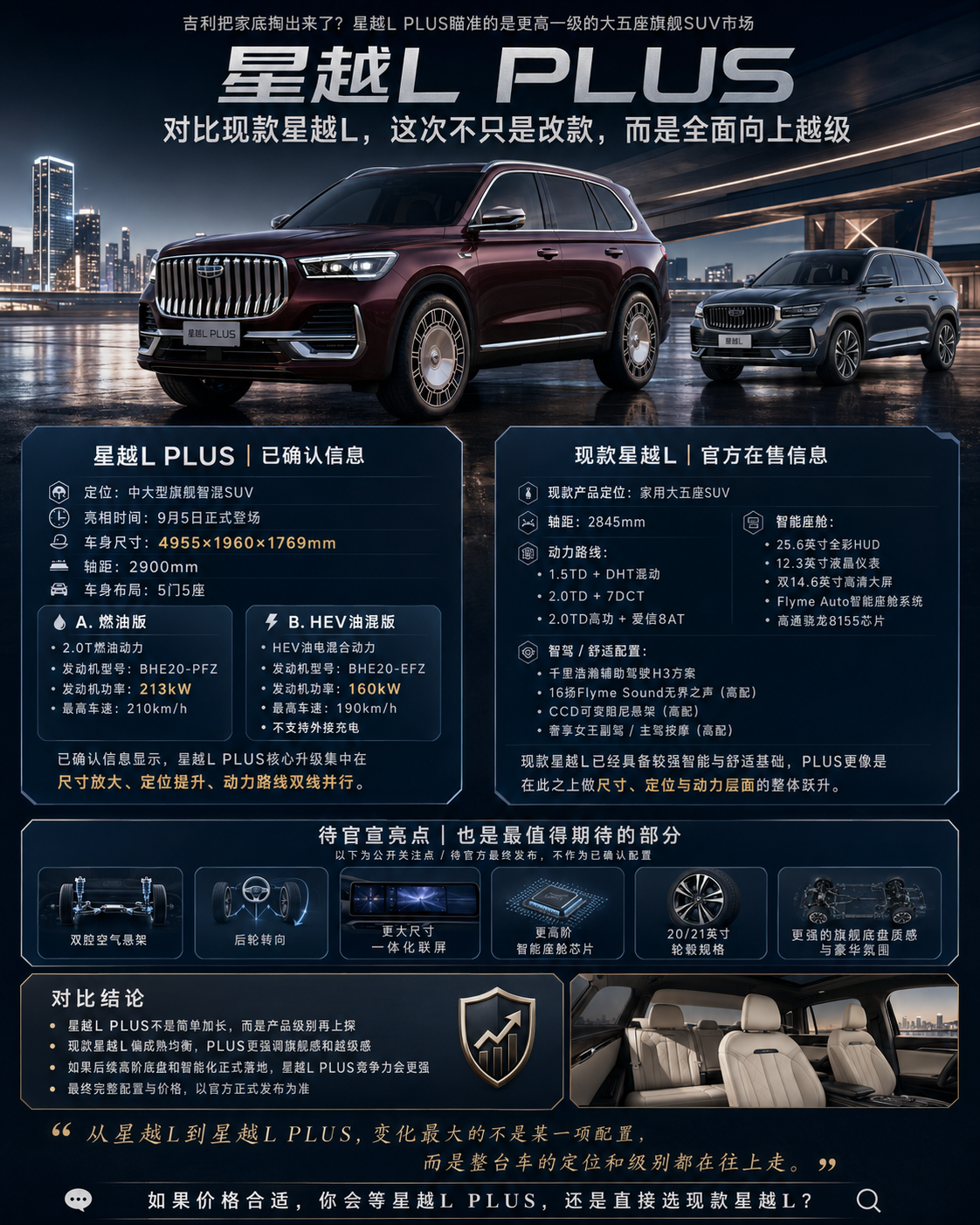 星越LPLUS要掀桌？吉利掏家底之作