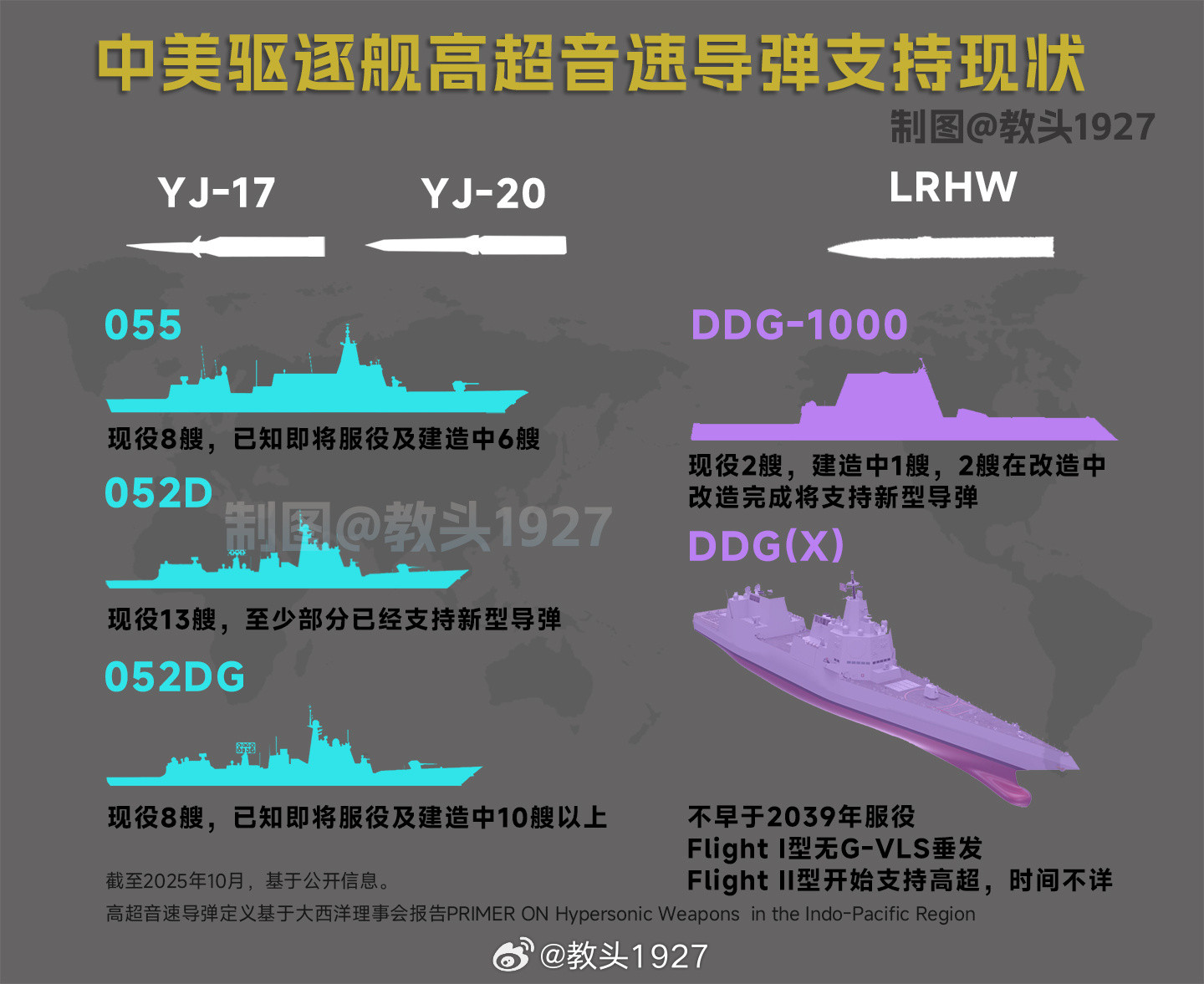 海国图志鹰击-17负责远程突防、鹰击-20负责灌满伤害LRHW负责搞笑