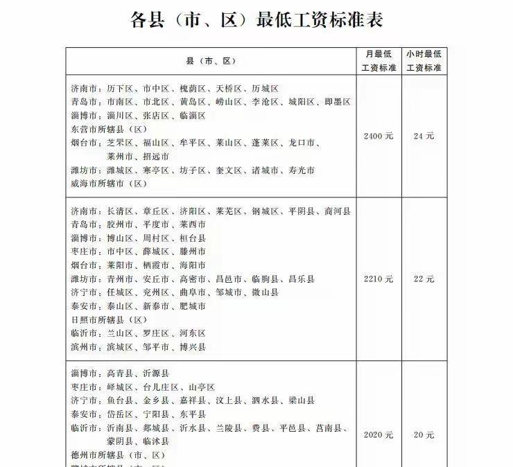 来了来了各县最低工资标准欢迎各位老铁点赞、收藏、转发！