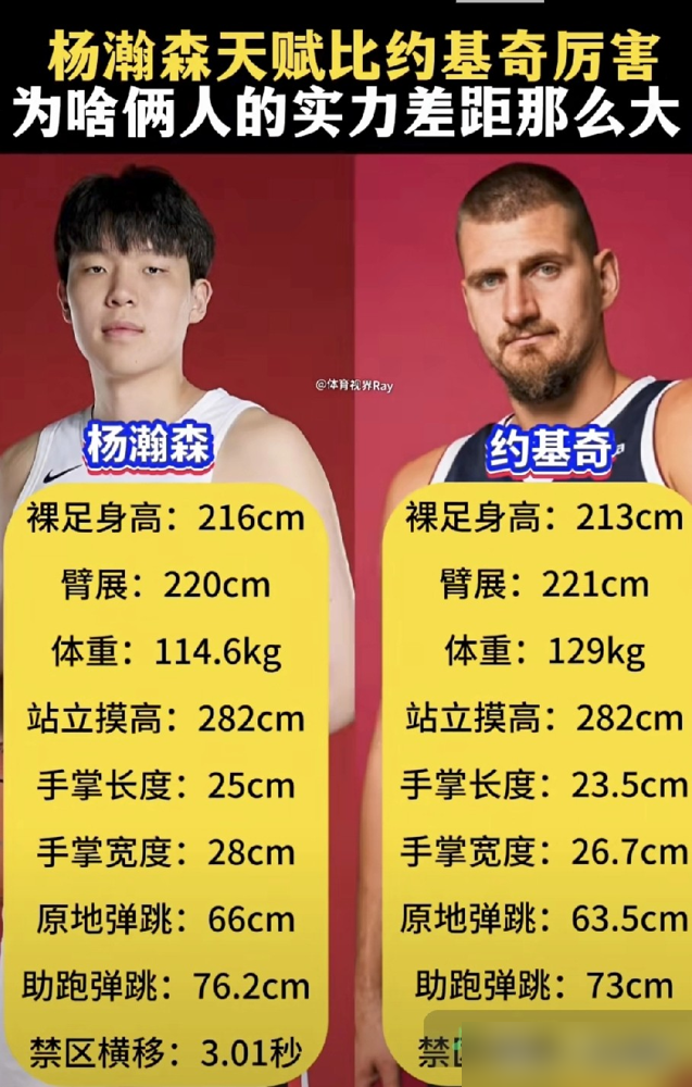 喷杨瀚森天赋不行的，这次全错了。NBA资深训练师看完联合试训直接说，杨瀚森的球商和策应，走的就是约基