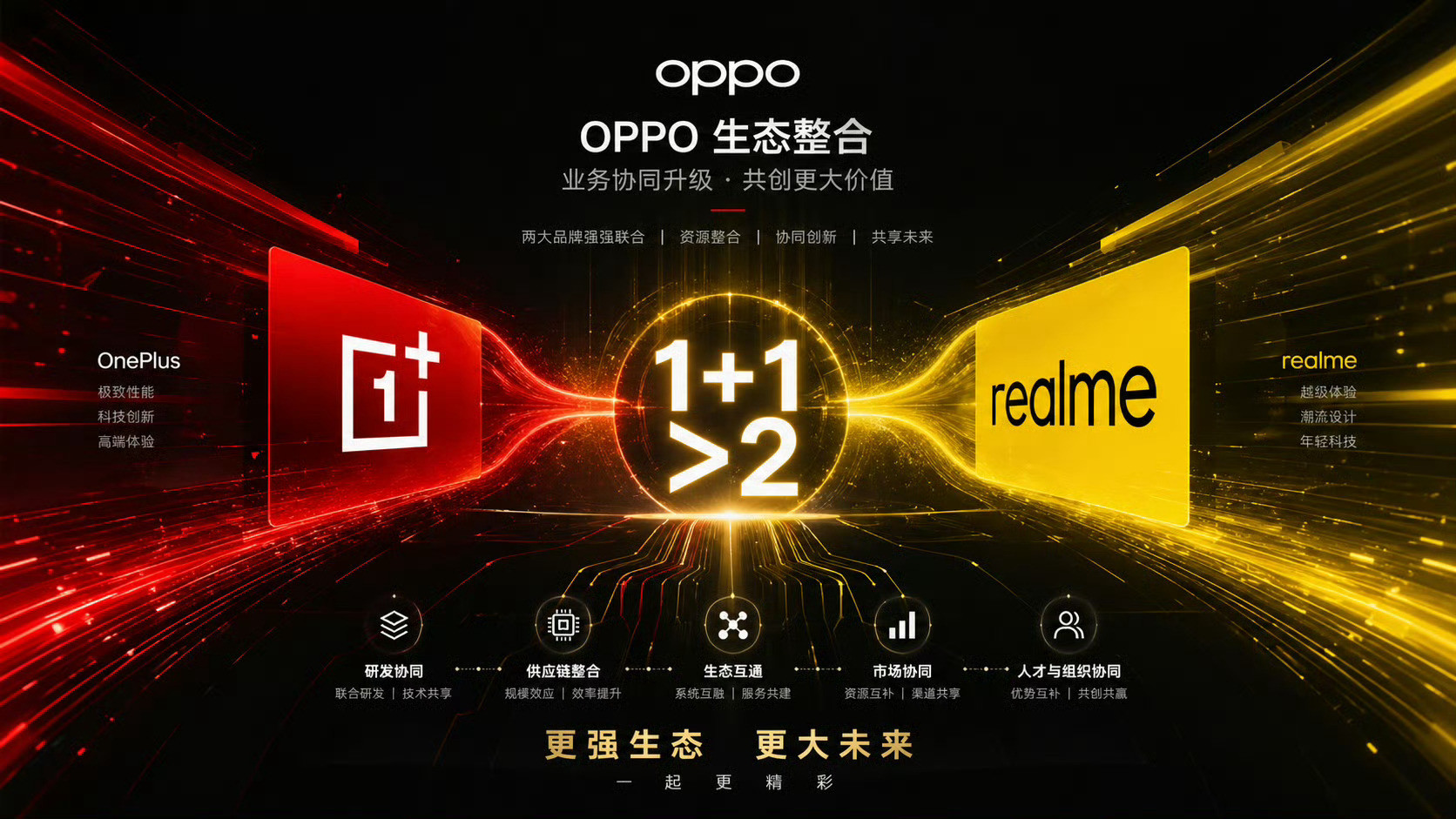 未来真的会越来越难的，这个还是top5之一的oppo，成本一旦和利润不匹配