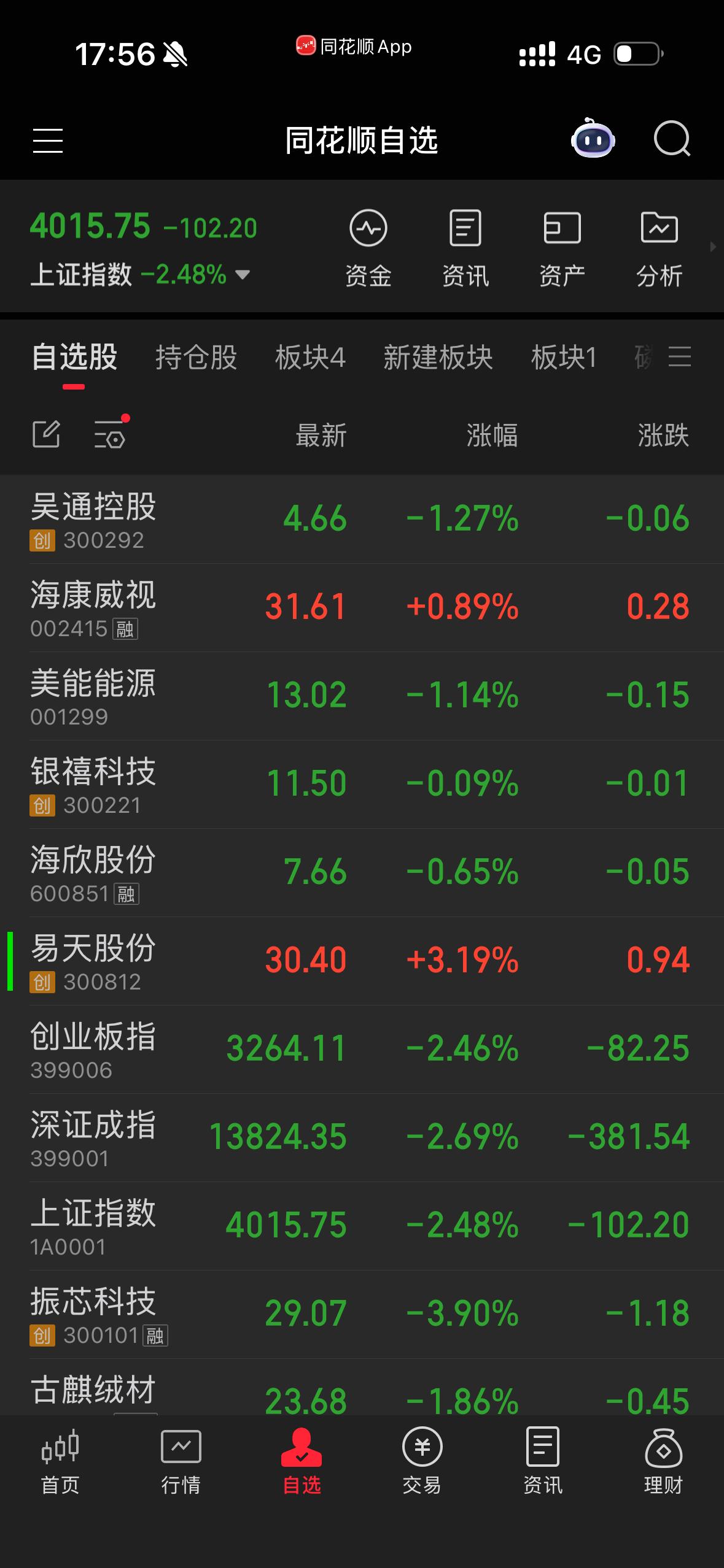 明天股市预测，今天股市评价。今日A股三大指数全线重挫，普跌格局明显；明日大概