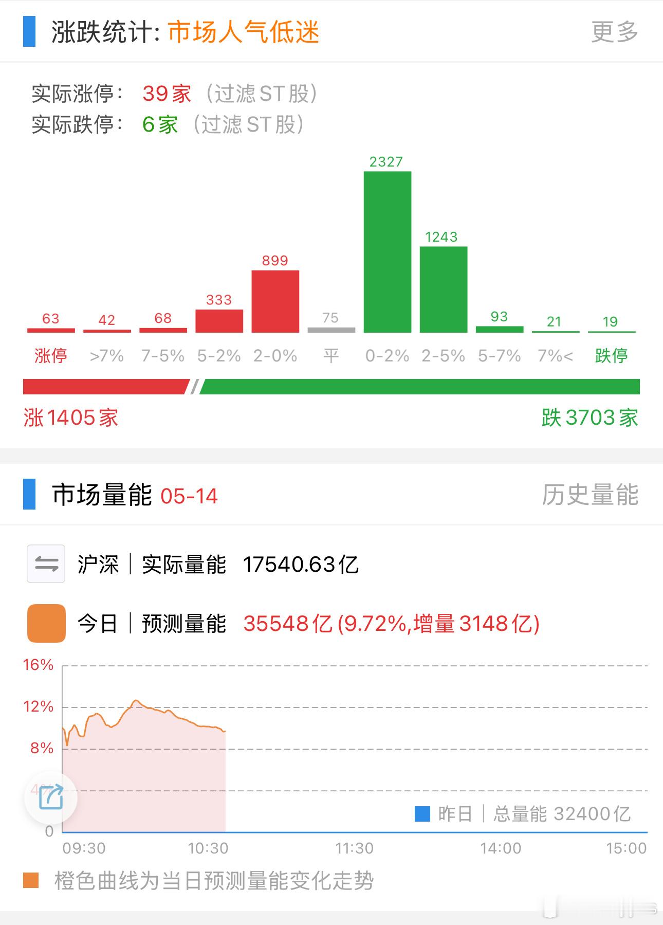 坏了，我们把主力洗出去了