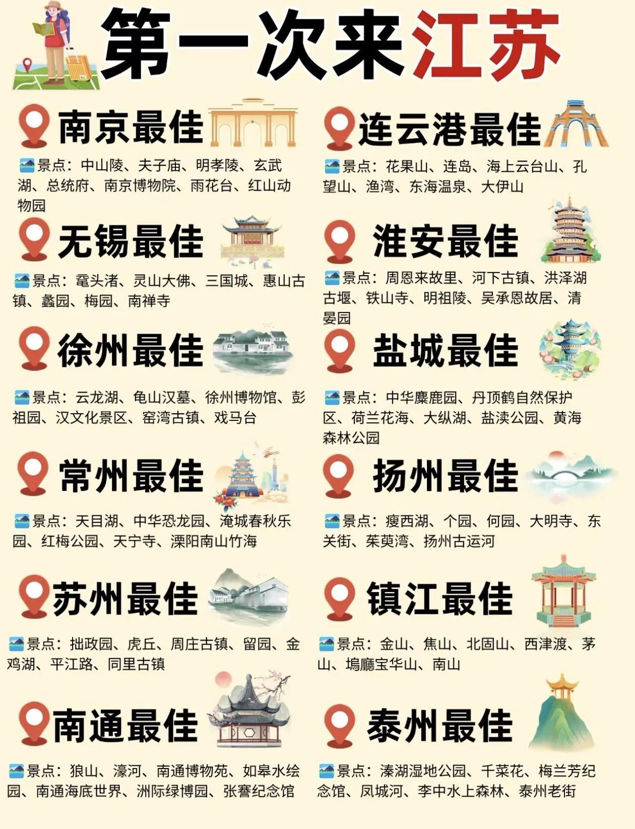 江苏全境～旅游景点打卡清单