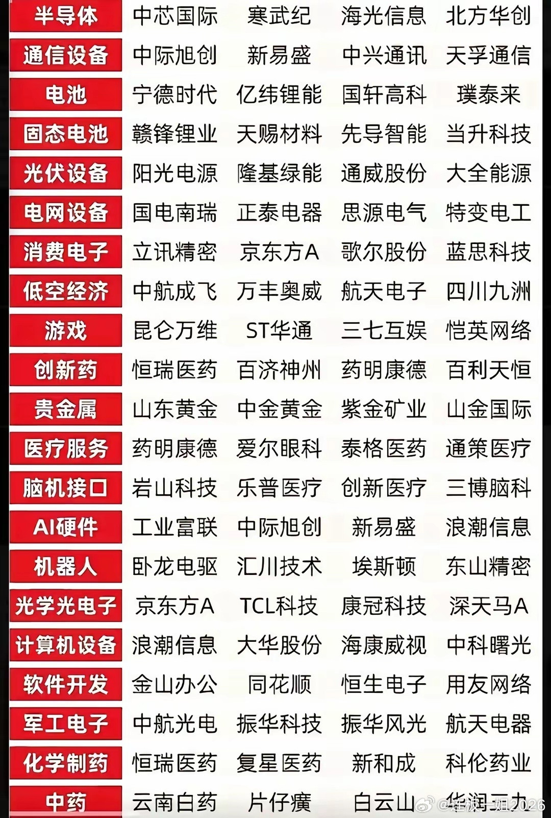 从题材热炒到订单落地，商业航天走出独立成长主线过去很长一段时间，商业航天板块总被