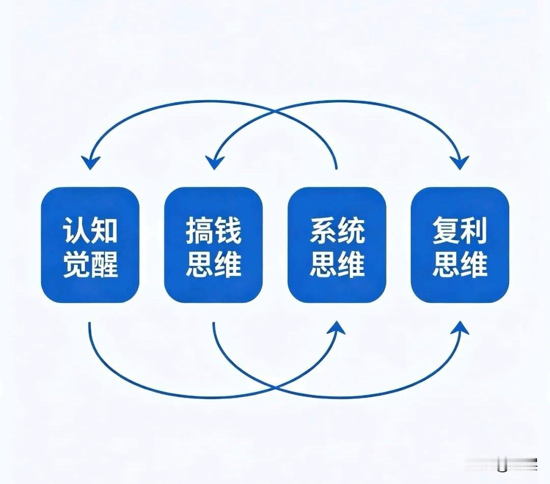 一个人即便认知层次再高，眼界再通透，若长期身处平庸的圈子，终究很难挣脱现实带来的