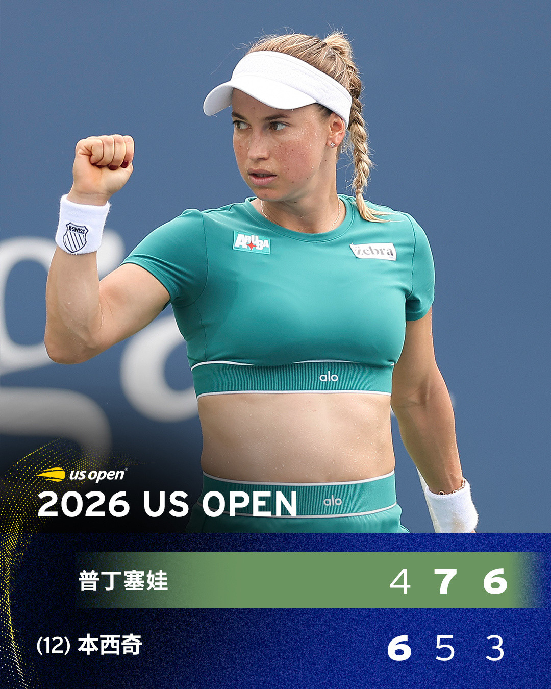 #郑钦文美网第二轮对阵普丁塞娃#美网第二轮对手确定为普丁塞娃，后者2-1战胜本西