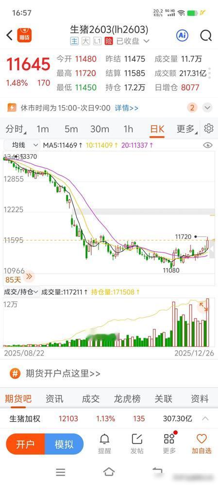 二师兄正在经历着冰与火考验。从五年前每公斤40多块的“金猪”，跌到现在11块