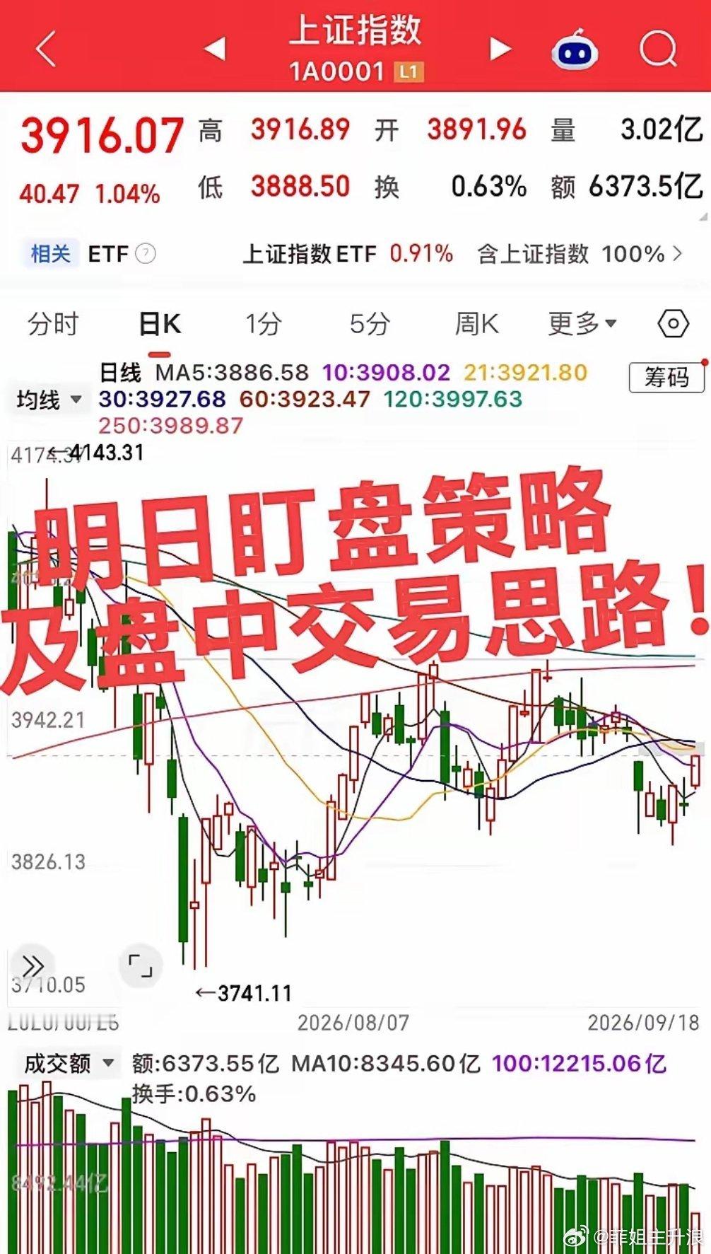 明日盯盘策略操作思路！第一、明日市场整体定性，板块震荡分化、科技主线轮动、只做低