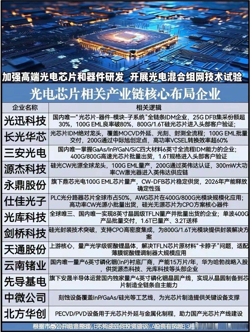 区区一粒"光芯片"，凭啥让整个AI圈都为之疯狂？我敢肯定，你最近没少听到"光电芯