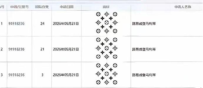 全网彻底炸锅！LV的1030万天价官司重创茉莉奶白！幕后操盘律师黎孟龙，直接被全