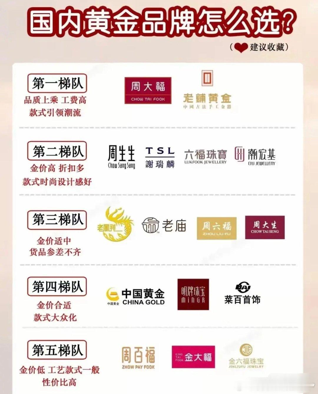 原来黄金也分梯队，黄金我只认周大福，周生生​​​