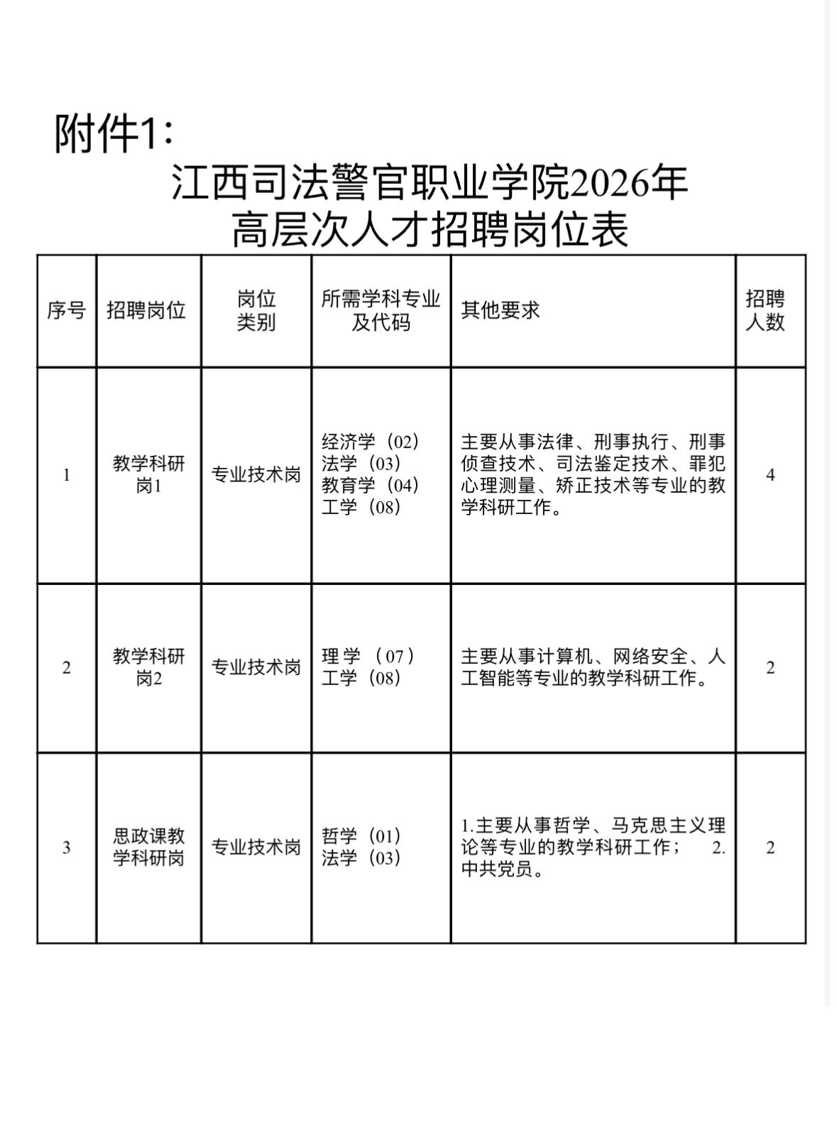 南昌高层次人才招聘！江西司法警官职业学院招8人！🏫单位名称:江西司法警官