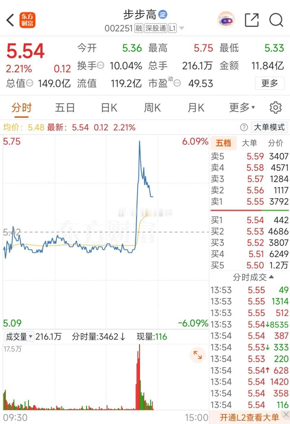 盯着老子呢！！一出就拉