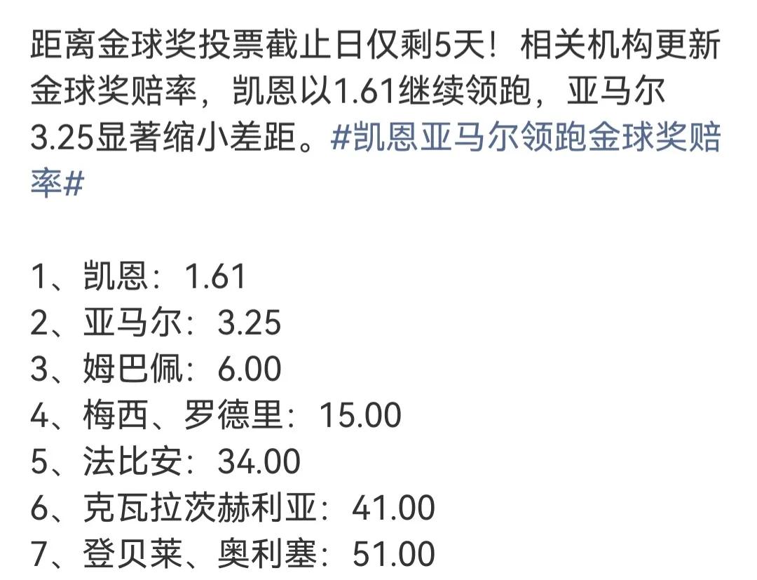 金球奖投票只剩五天，感觉凯恩有希望呀！姆巴佩，亚马尔天天说自己拿金球奖，这两