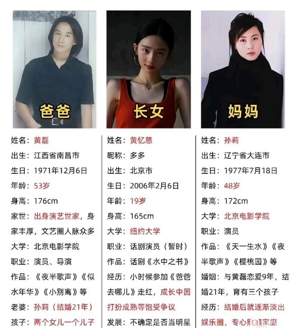 黄多多要进娱乐圈了你看好她的发展吗