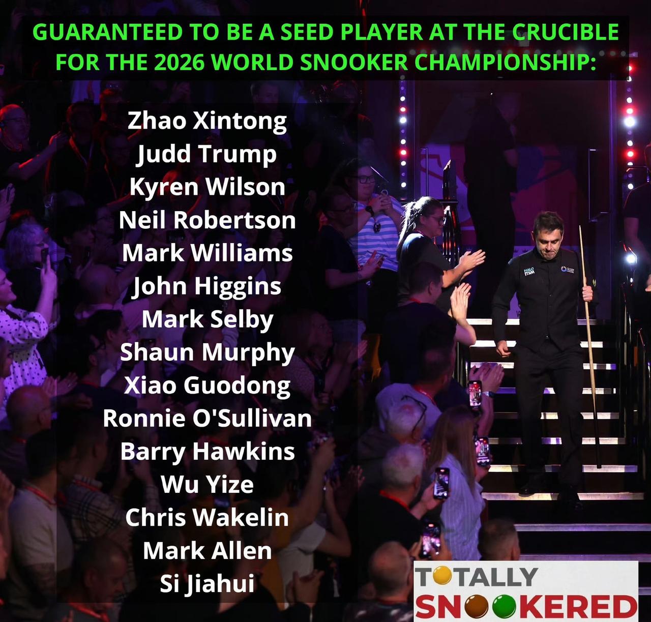 2026斯诺克世锦赛16个种子选手已经确定15个，最后一个取决于塔猜亚是否在巡回