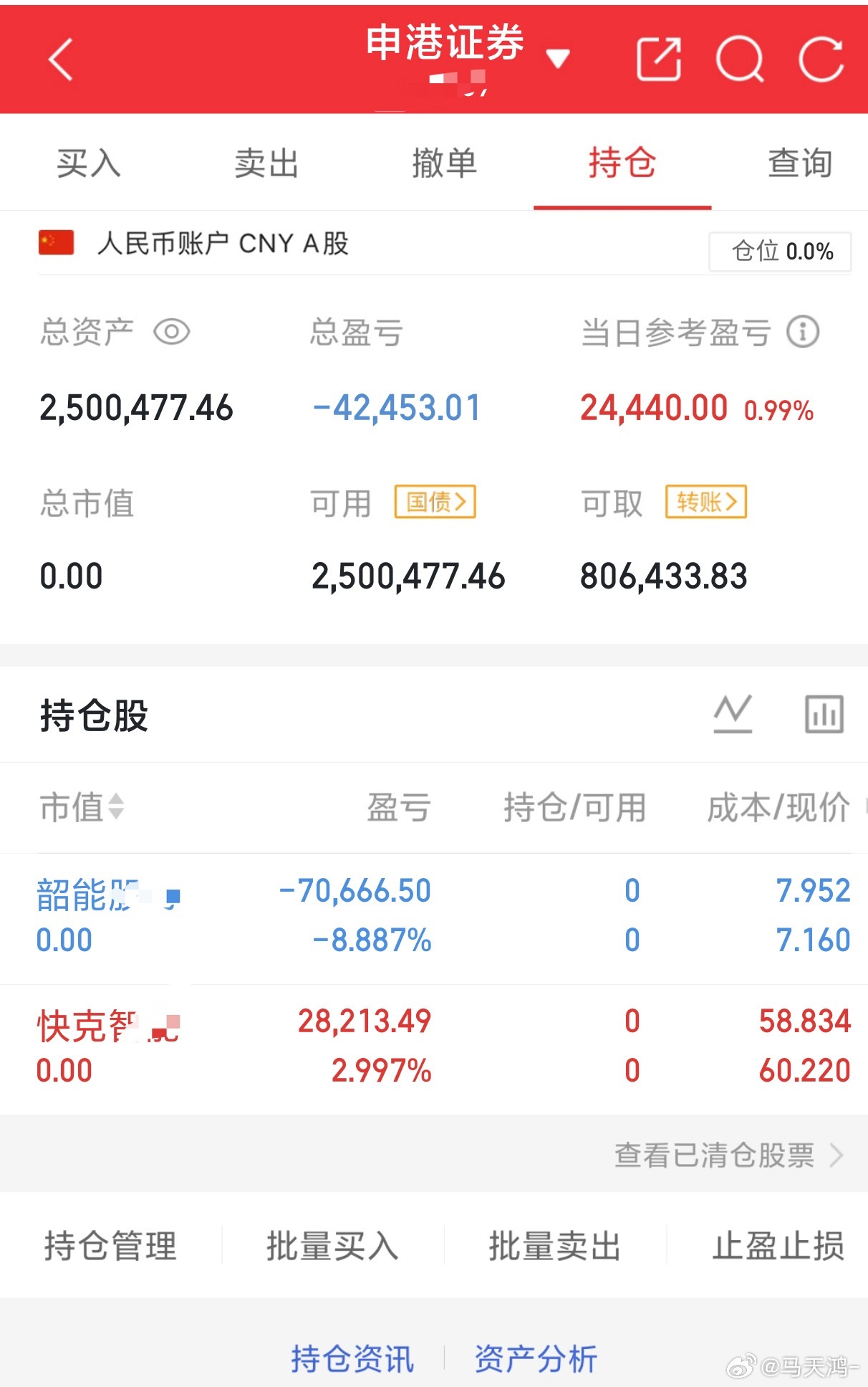 85个翻倍之旅：紧跟节奏持:清空弹夹过个无压周末个人记录不构成投资建议