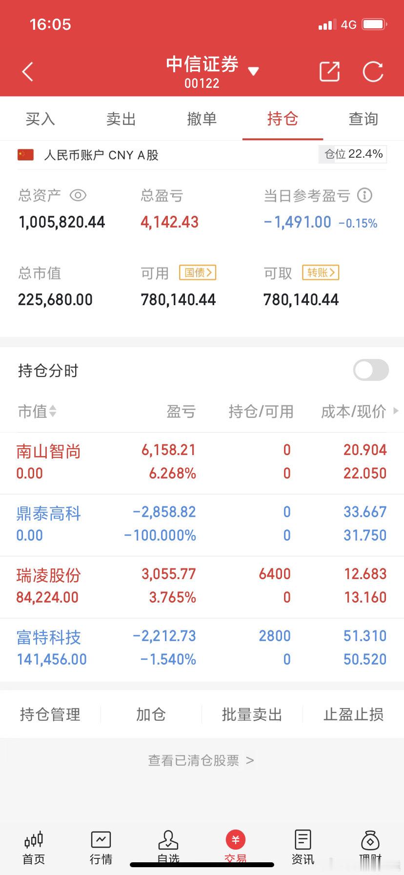 用50万本金阿城实盘记录（第47天）实力见证，拒绝马后炮！！！今日mai入：瑞凌