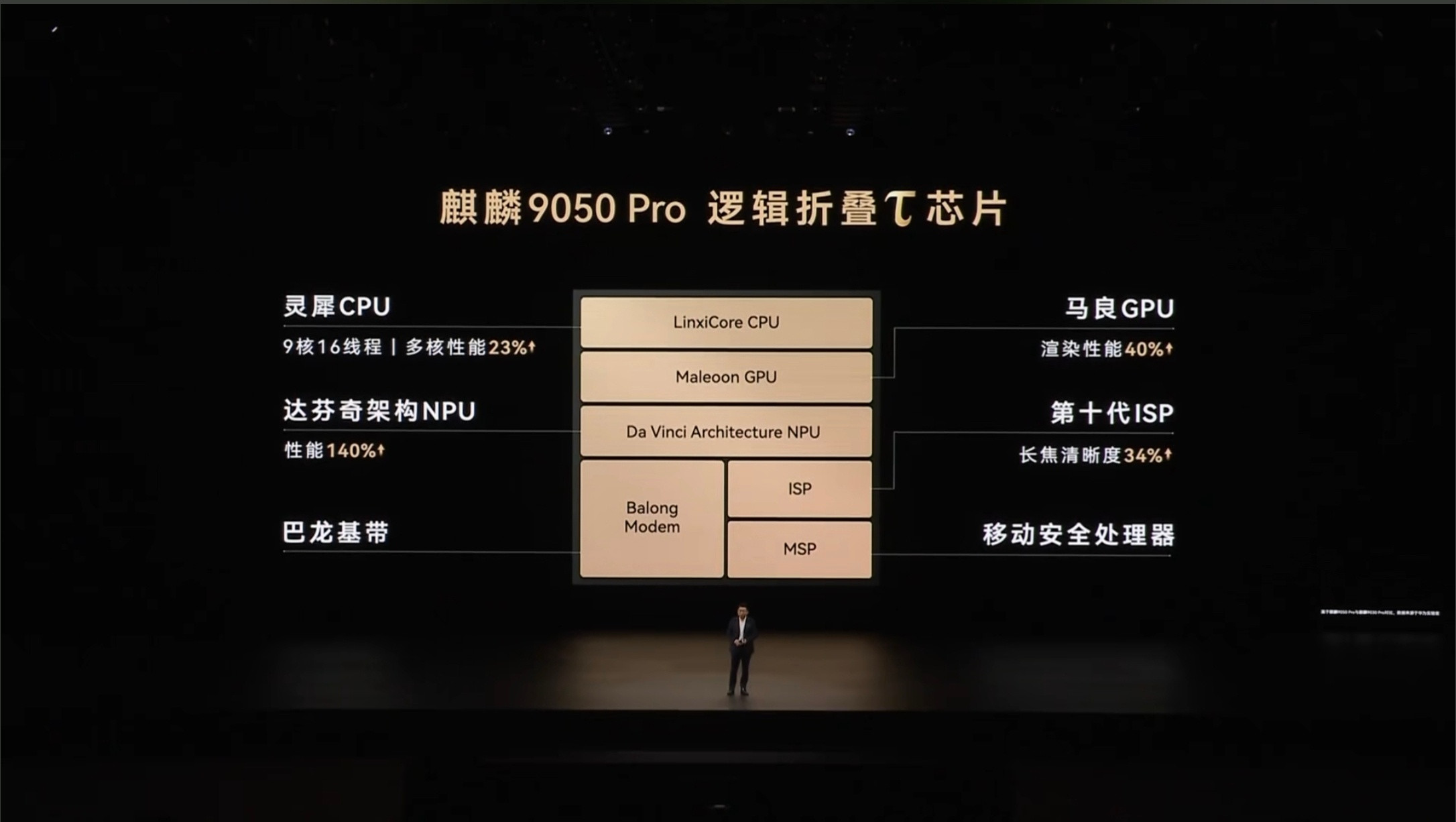 什么叫真正有含金量的自研芯片？看看麒麟9030系列和9050Pro就知道了，从CPU、GPU、NPU