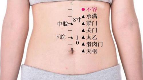 胃痛、呕吐、腹胀、食欲不振的症状按这两个穴位