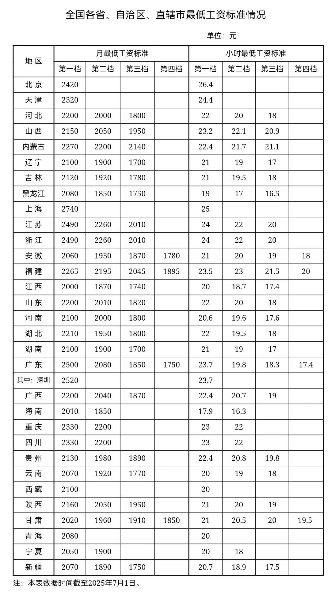 不太明白，虽然我们江西确实还是欠发达地区，但江西也不是最偏远的，也不算经济状况最