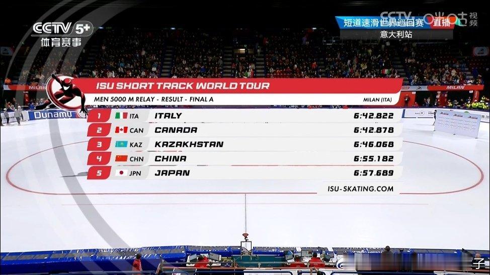 短道速滑世巡赛第六站米兰站男子5000米接力决赛：中国队6：46.068获得第四