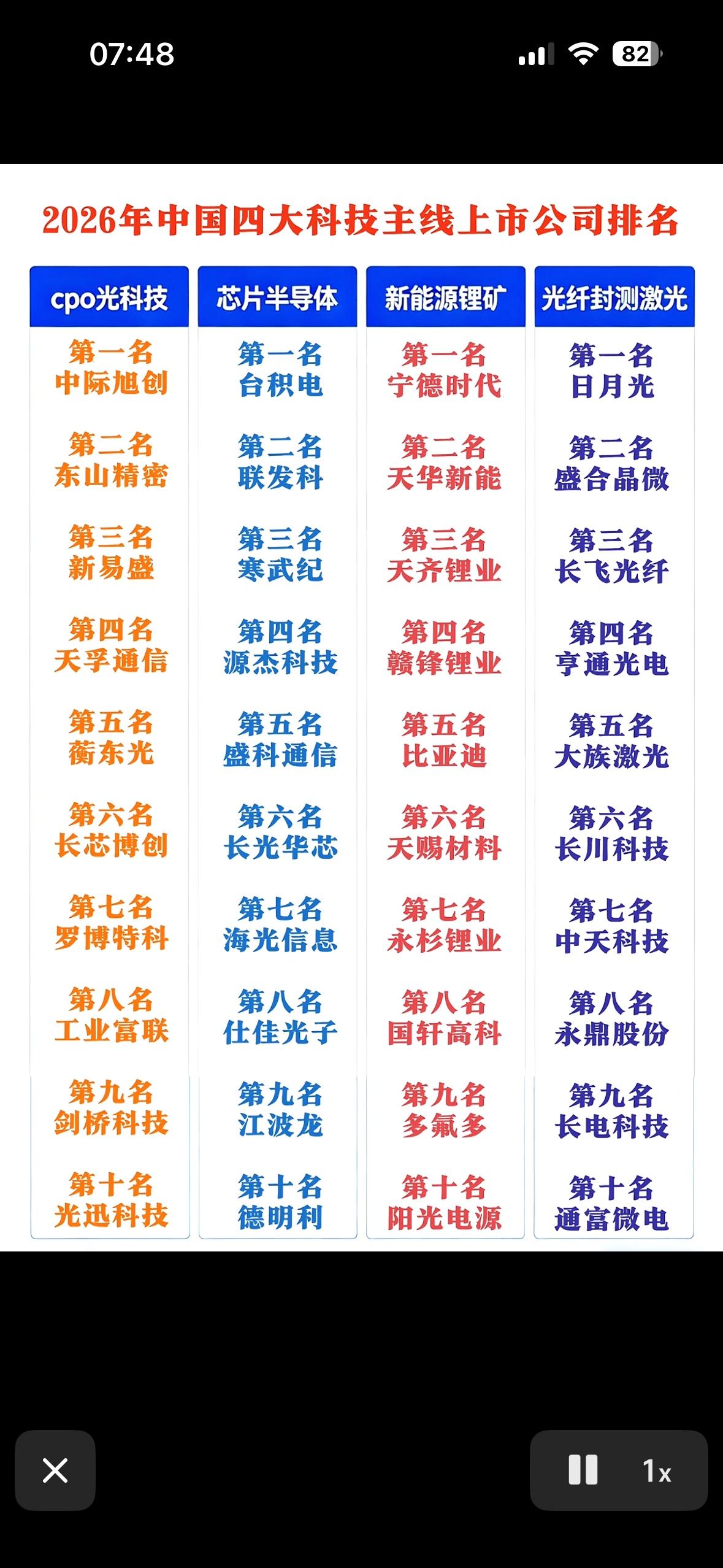 2026年中国科技上市公司排名大揭晓！2026年中国科技上市公司排名揭晓，就