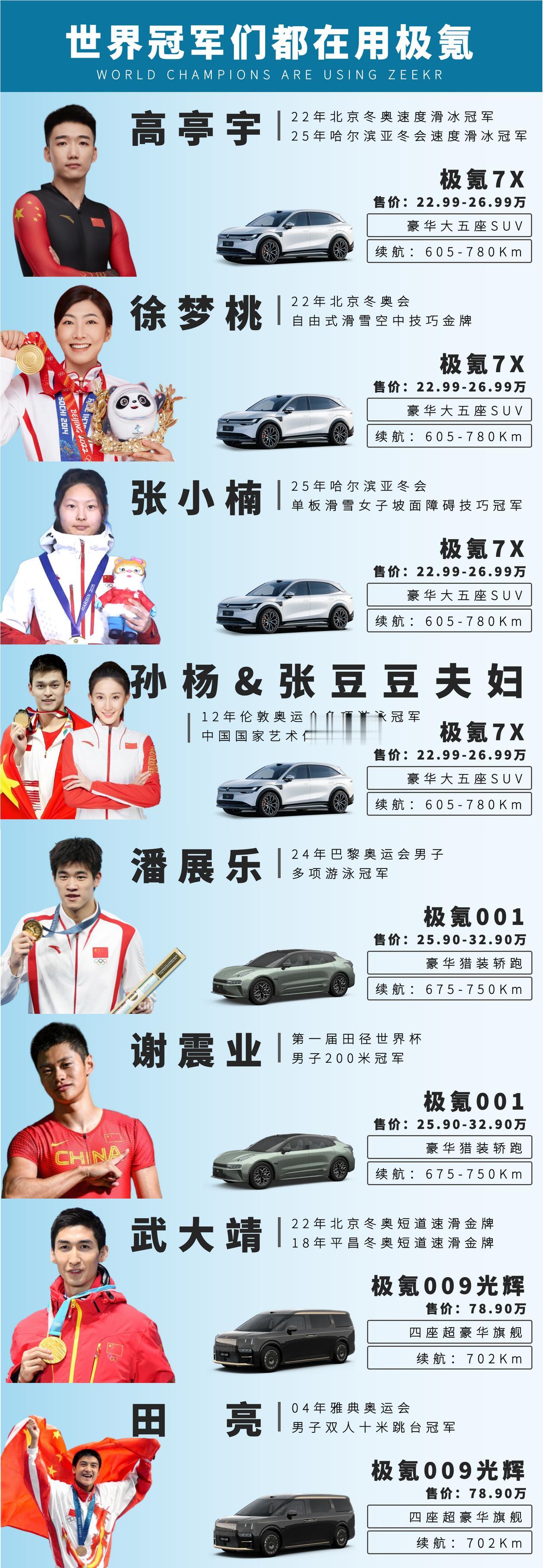 极氪这张冠军图有点意思啊，不知道还以为央5的图。纯电SUV早就白热化了，7X这车