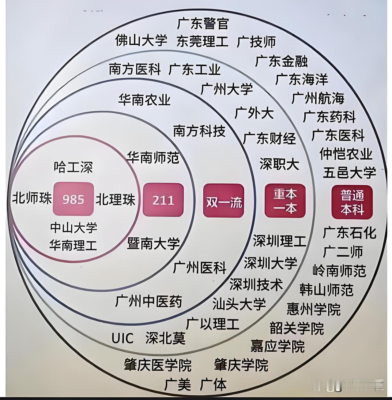 高校深层困境：圈层固化正禁锢着学术创新众所周知，科研内卷极易滋生学术不端，而